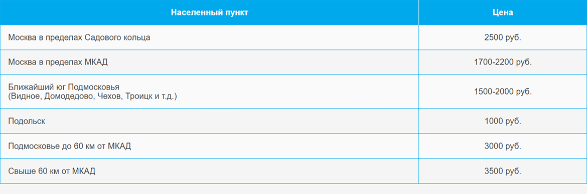 Доставка газа и газовых баллонов по Павелецкой и области
